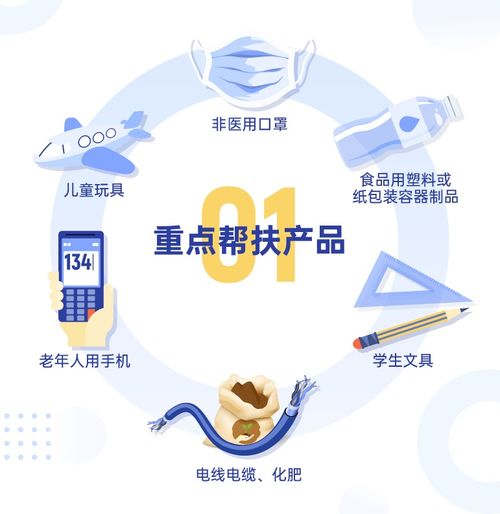 一圖讀懂上海產(chǎn)品質(zhì)量技術(shù)幫扶工作方案——生物技術(shù)開發(fā)篇