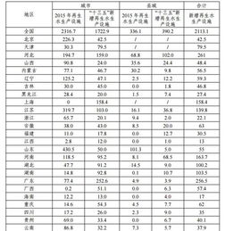 推動綠色發展，筑牢生態根基——對《“十三五”全國城鎮污水處理及再生利用設施建設規劃（征求意見稿）》的思考與展望