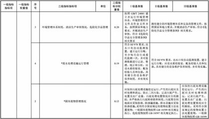 三部委發布《污水處理及其再生利用行業清潔生產評價指標體系》 綠色低碳新標尺助力行業高質量發展